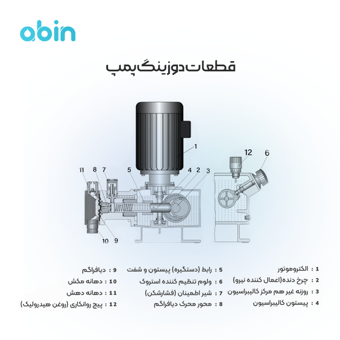 قطعات دوزینگ پمپ